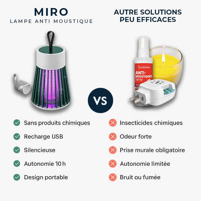Lampe Anti Moustique