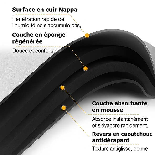 Absorbia - Tapis ultra absorbant